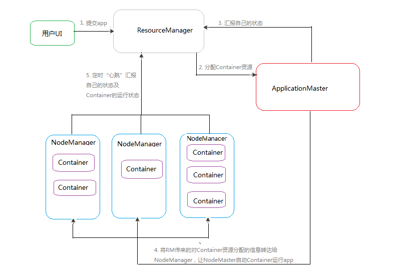 hadoop yarn 与npm yarn命令冲突 hadoop和yarn的关系_java_02