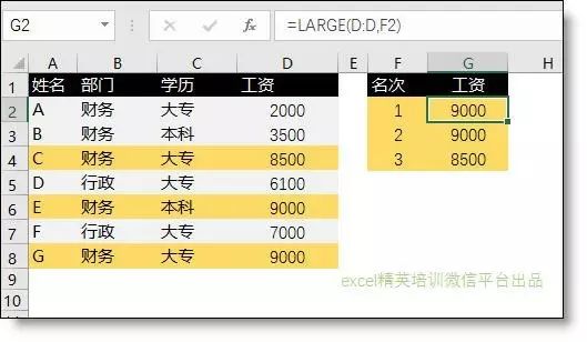 计算表中员工收入的平均数mysql 在sheet2中计算sheet1中工资平均值_excel根据a列提取b列内容_12