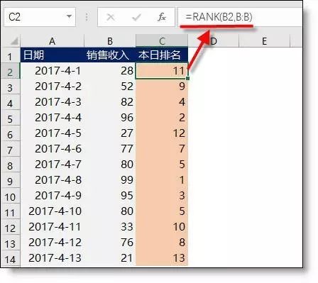 计算表中员工收入的平均数mysql 在sheet2中计算sheet1中工资平均值_最小值_15