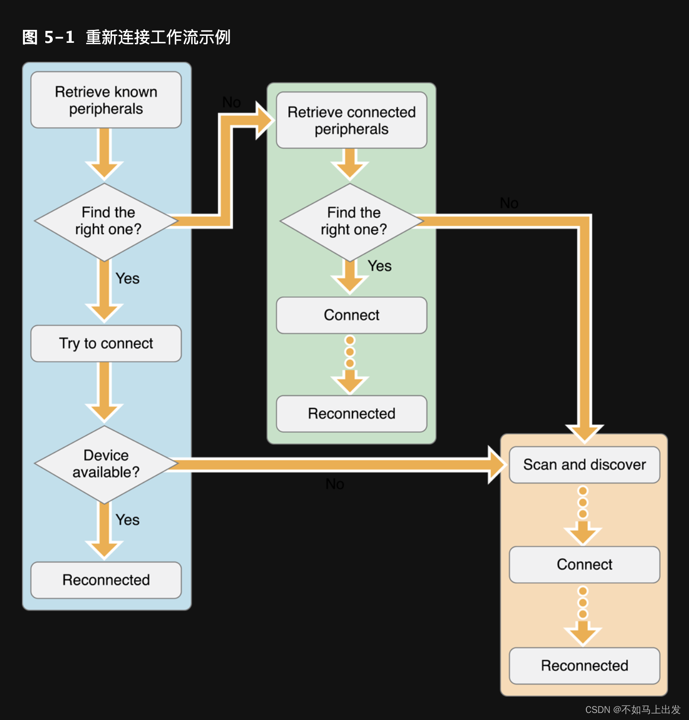 Android 蓝牙耳机的断开 连接 蓝牙断开怎么继续链接_Android 蓝牙耳机的断开 连接