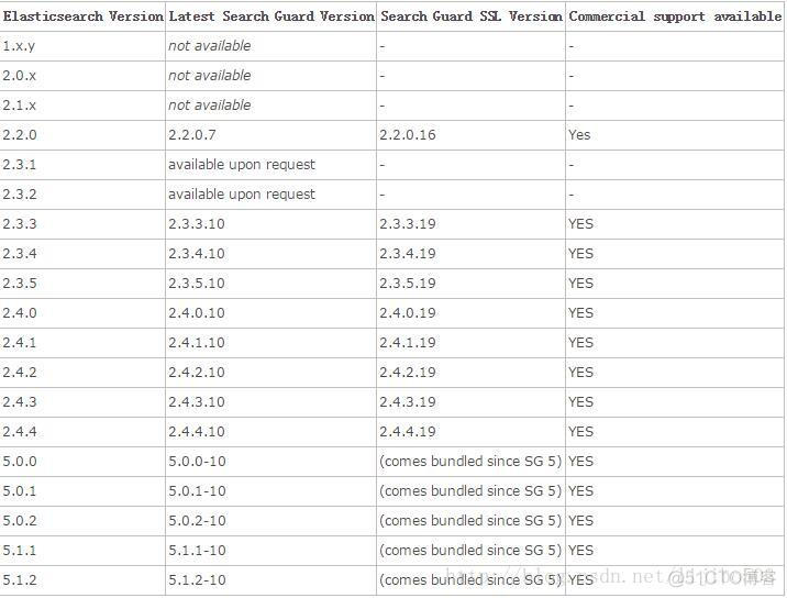 es6 浏览器 es浏览器4.2.4.2.1_elastic