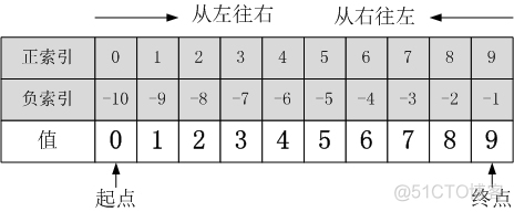 python for row in 打印序号 python列表输出序号_Python