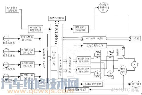 车用ECU软件架构 汽车ecu内部结构_数据_04