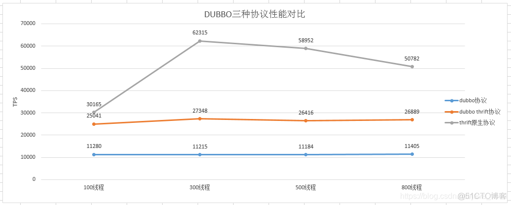 dubbo zookeeper 多个节点如何配置 dubbo zookeeper原理_zookeeper_02