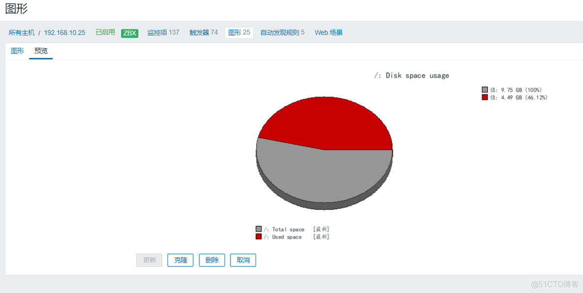 zabbix 图形不更新了 zabbix图形展示缺点_最小值_04