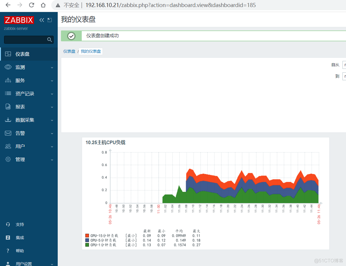 zabbix 图形不更新了 zabbix图形展示缺点_zabbix 图形不更新了_12