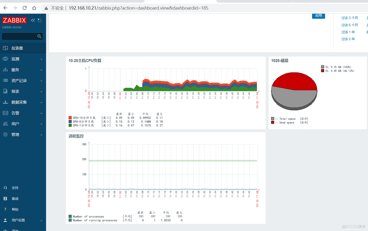 zabbix 图形不更新了 zabbix图形展示缺点_数据_13