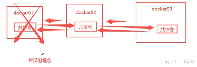 docker对容器内文件的操作包括添加文件 docker使用文档_centos_18