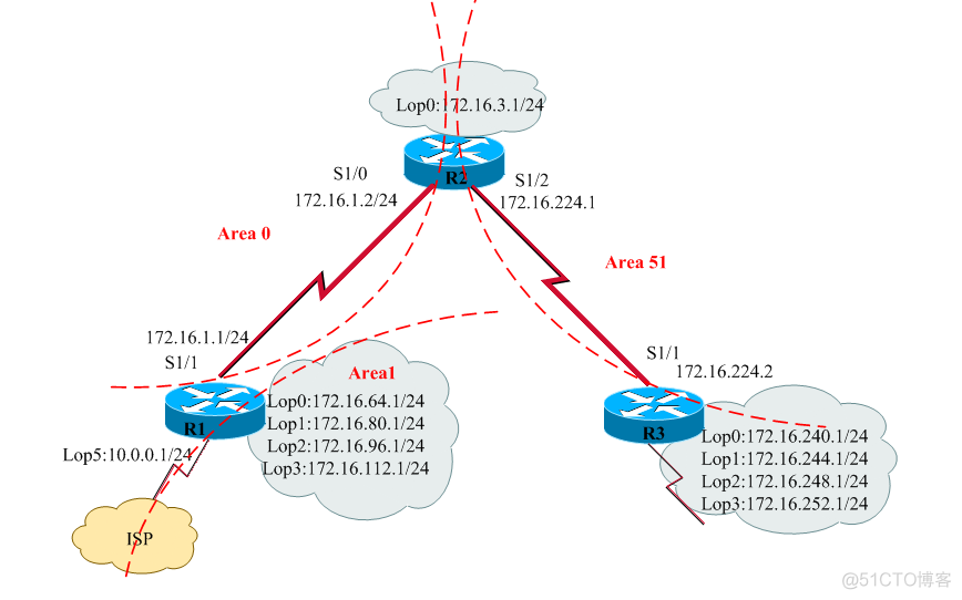 ospf非纯末节区域 ospf末节区域配置_数据库