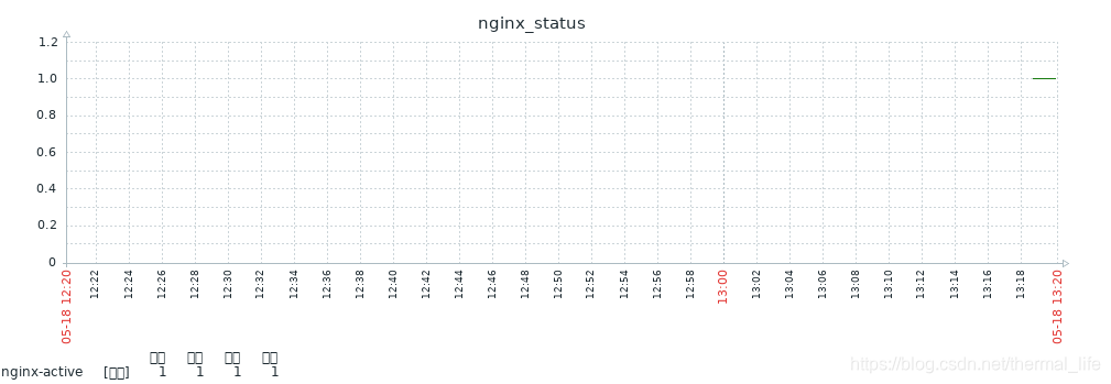 zabbix 批量添加主机的excel模版 zabbix批量添加ping对象_linux_52