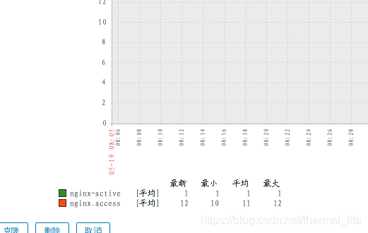 zabbix 批量添加主机的excel模版 zabbix批量添加ping对象_监控类_55