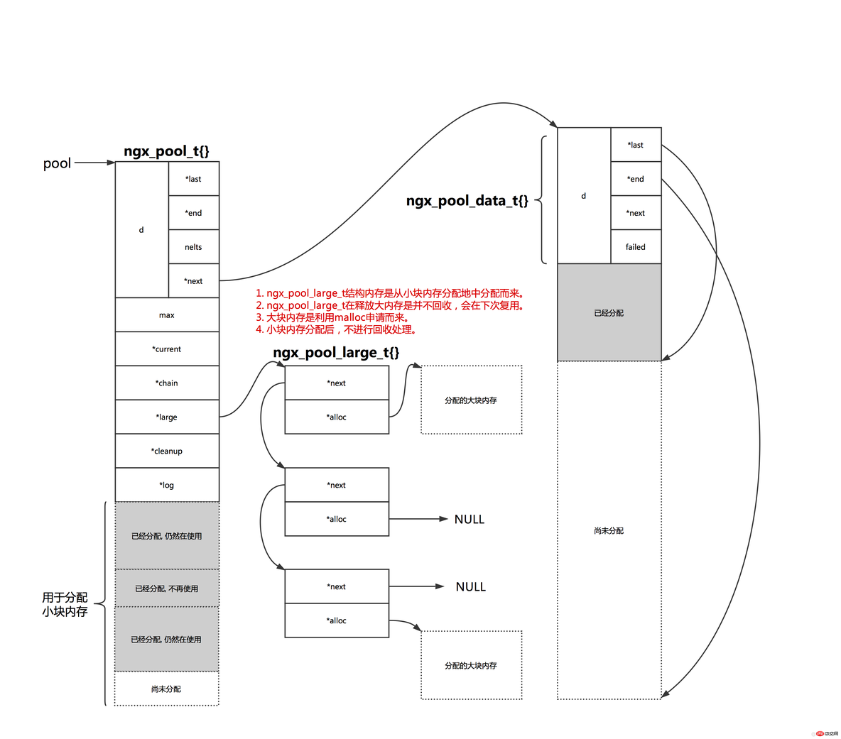 nginx修改占用内存 nginx内存消耗_java