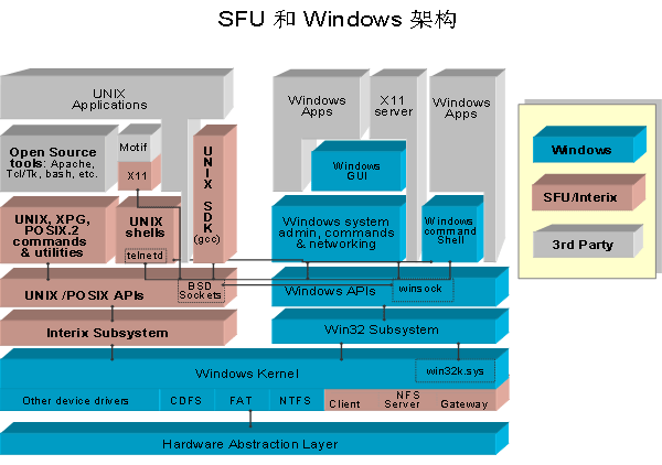 win10 没有nfs客户端 windows nfs客户端_服务器