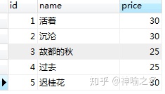 sql sum 求和的字段需要加索引吗 sql语句sum求和查询_sql sum求和 值小于不显示