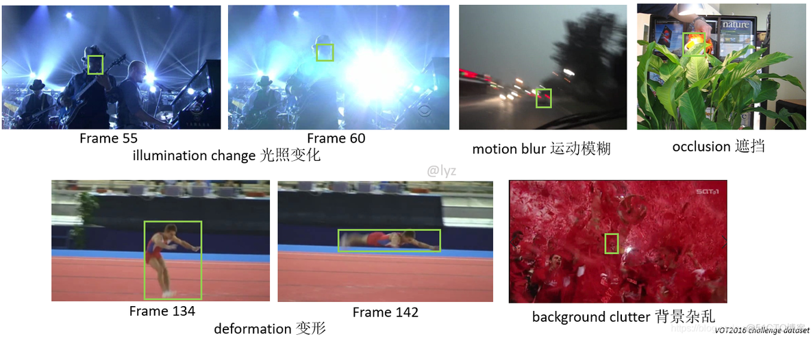 单目标跟踪领域算法发展历程图 单目标跟踪指标_目标跟踪_03