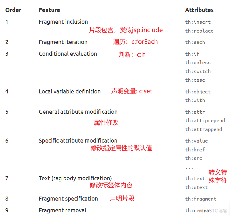 springboot 方法 synchronized springboot @sync_spring boot_29