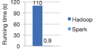 spark国内镜像安装 spark如何安装_hadoop