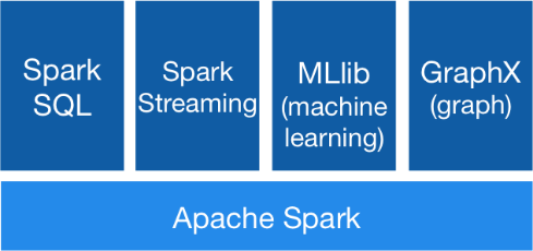 spark国内镜像安装 spark如何安装_hadoop_02