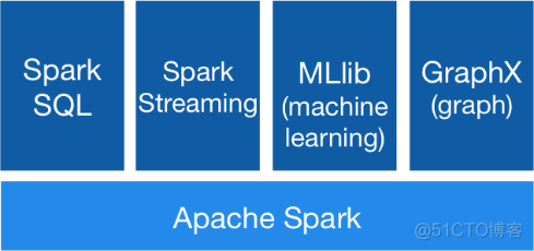 spark国内镜像安装 spark如何安装_scala_02