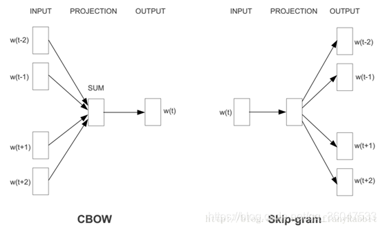 word2vec英文词向量 word2vec词向量表示_权重_05