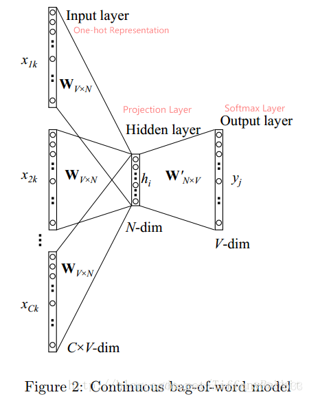 word2vec英文词向量 word2vec词向量表示_NLP_06