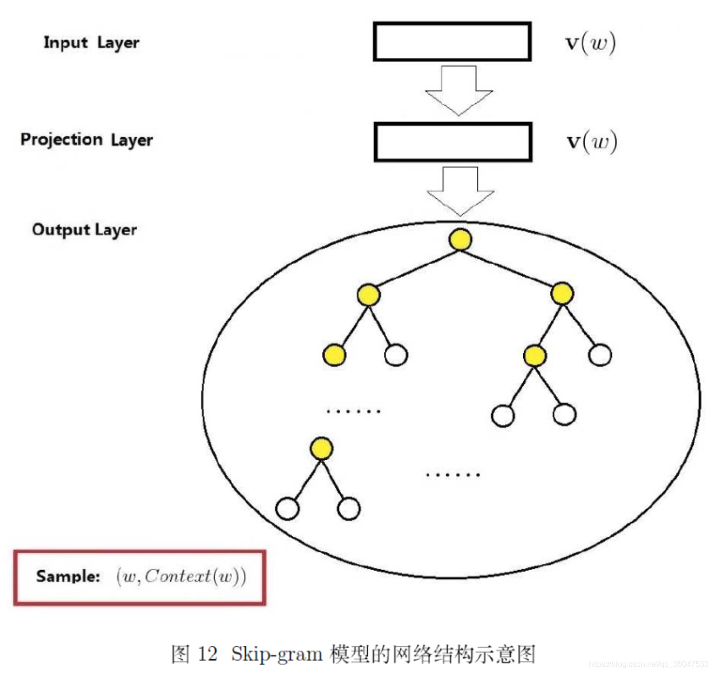 word2vec英文词向量 word2vec词向量表示_权重_09