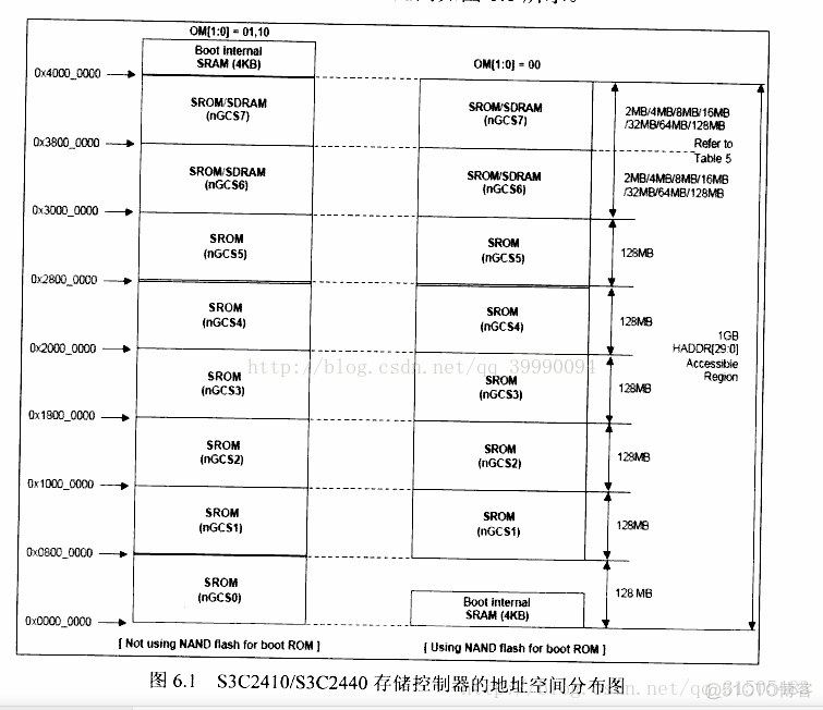 android 打开存储空间设置页面 安卓储存空间管理器_数据