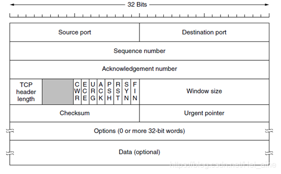 wireshark实验报告 wireshark使用实验报告_wireshark_07