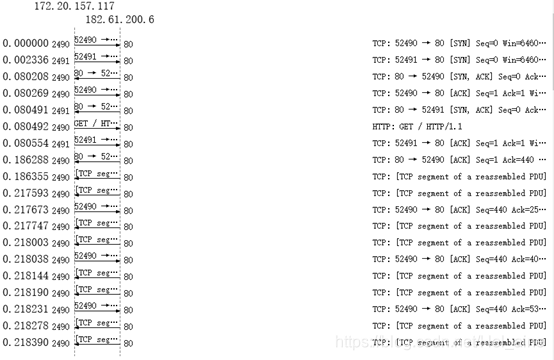 wireshark实验报告 wireshark使用实验报告_wireshark_10