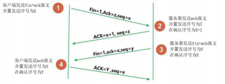 wireshark实验报告 wireshark使用实验报告_TCP_14