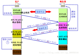 wireshark实验报告 wireshark使用实验报告_TCP_22