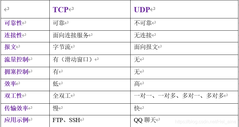 wireshark实验报告 wireshark使用实验报告_服务器_24