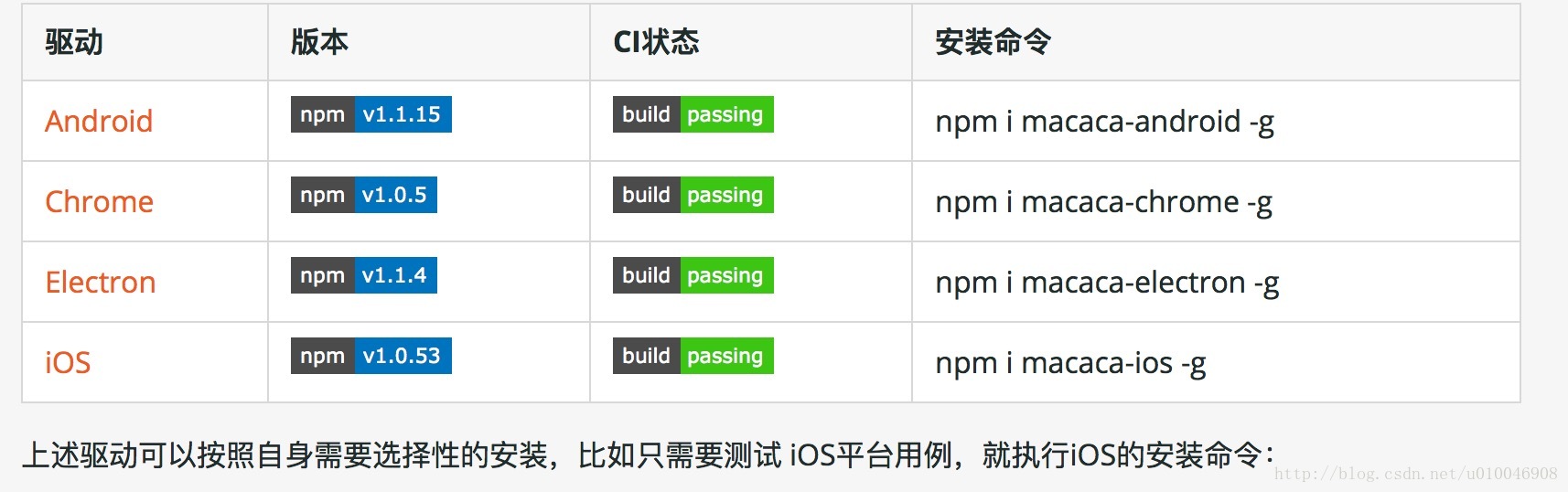 mac 卸载软件Androidstudio macbook怎么卸载安卓系统_ios_02