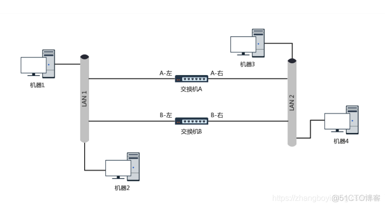 vlan trunk 拓朴图 vlan交换机拓扑图_vlan trunk 拓朴图_02