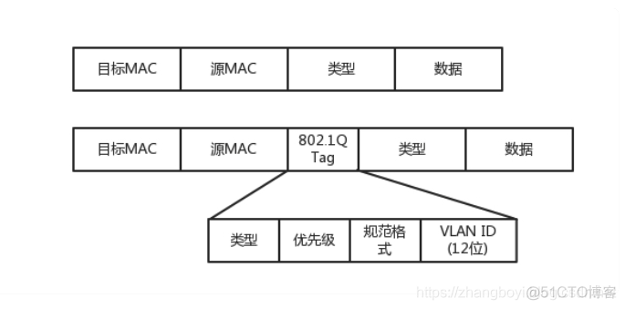 vlan trunk 拓朴图 vlan交换机拓扑图_安全问题_10