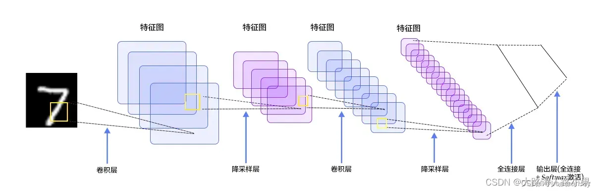 resnet如何提取特征 resnet提取图像特征_transformer