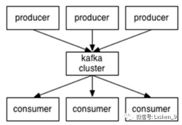 kafka ui怎么使用 kafka教程视频_kafka