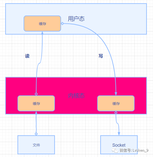 kafka ui怎么使用 kafka教程视频_kafka ui怎么使用_20