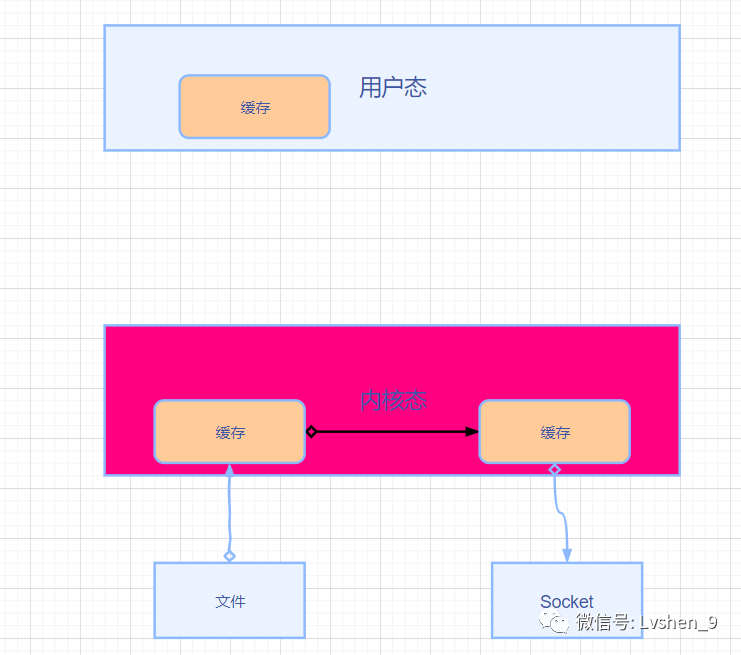 kafka ui怎么使用 kafka教程视频_java_21