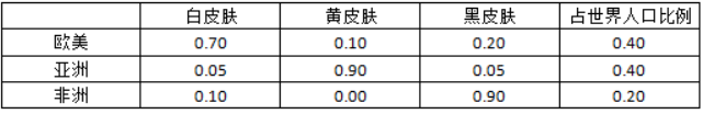 spark训练的逻辑回归模型如何保存为pmml spark 逻辑回归_lua_05