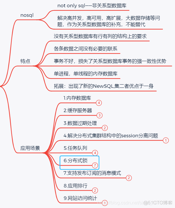 redisseon支持ssl协议 redis ssl连接_redisseon支持ssl协议