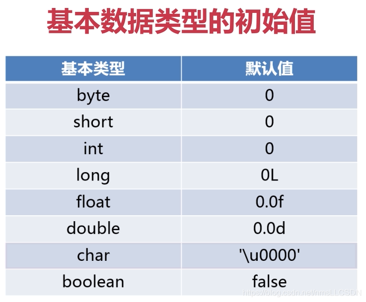 java字符串转String Java字符串转int_System_02