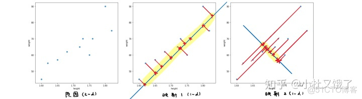 python数据处理中的降维 python 降维_特征值_05