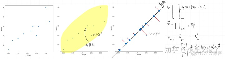 python数据处理中的降维 python 降维_python pca降维_06