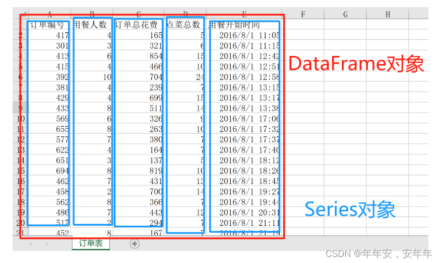 python找数据突变 python找数据位置_数据分析_02