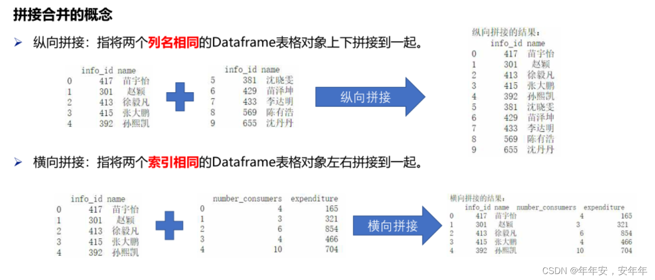 python找数据突变 python找数据位置_python_15