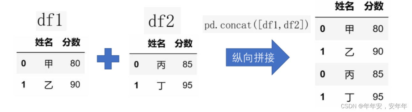 python找数据突变 python找数据位置_数据分析_16