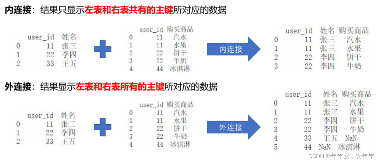 python找数据突变 python找数据位置_开发语言_18