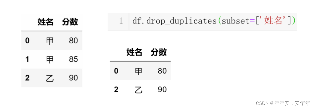 python找数据突变 python找数据位置_数据_19