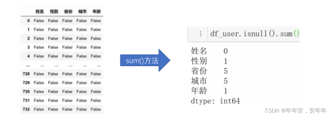 python找数据突变 python找数据位置_数据分析_20